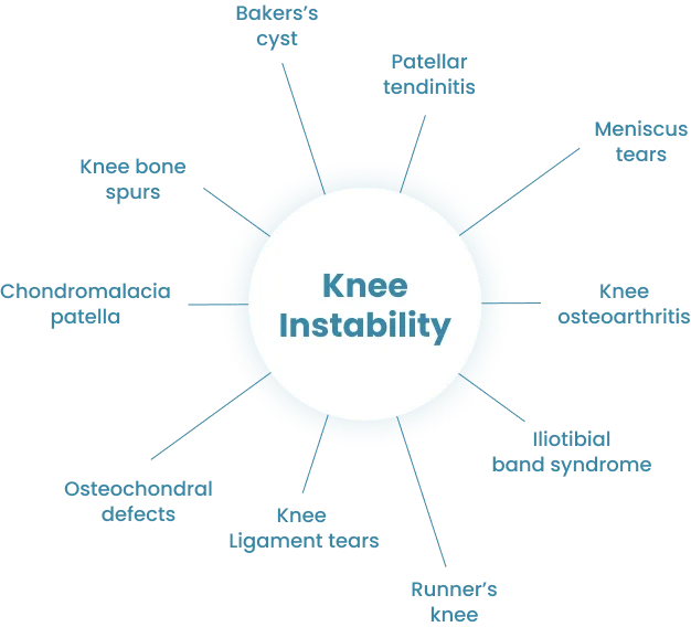 Knee Pain Treatment