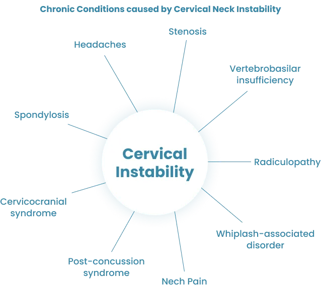 Cervical Neck Pain Therapy London
