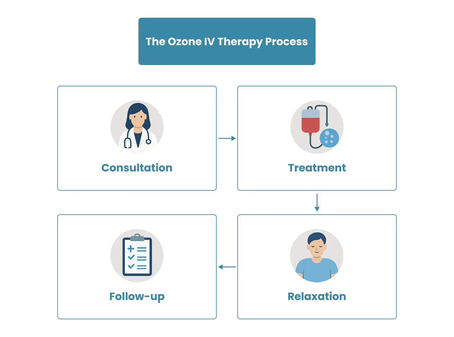 iv ozone therapy process image